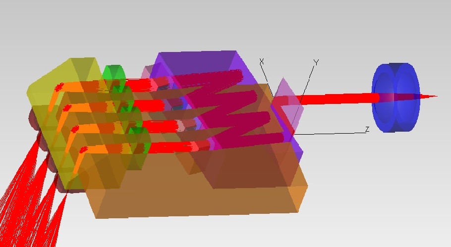 Automatic design of LWDM Z-BLOCK with I/O prism, having z-block been made to seamlessly integrate with customers' specific input and output interface.